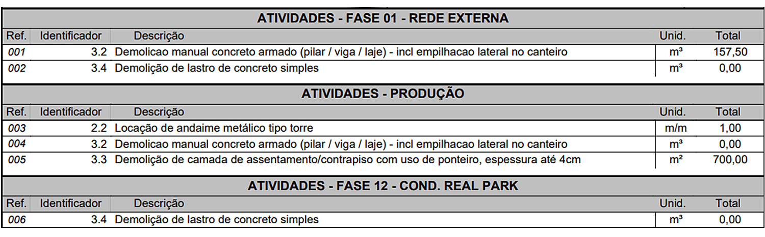 Formulário PDF do RDOWEB com listagem de atividades executadas.