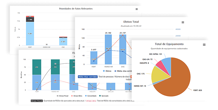 Conjunto de gráficos extraídos de obras do RDOWEB.