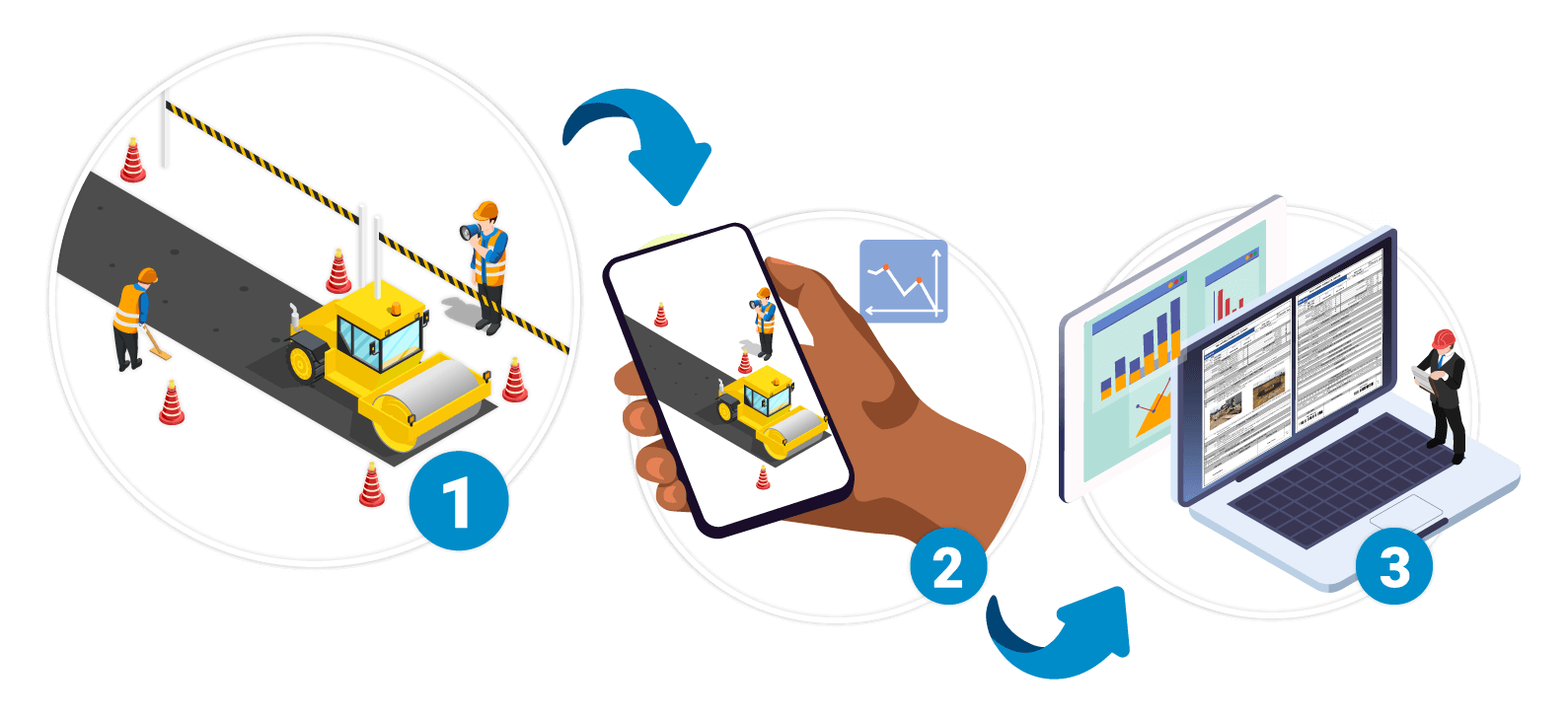 Fluxo de lançamento de informações através do aplicativo RDOWEB.