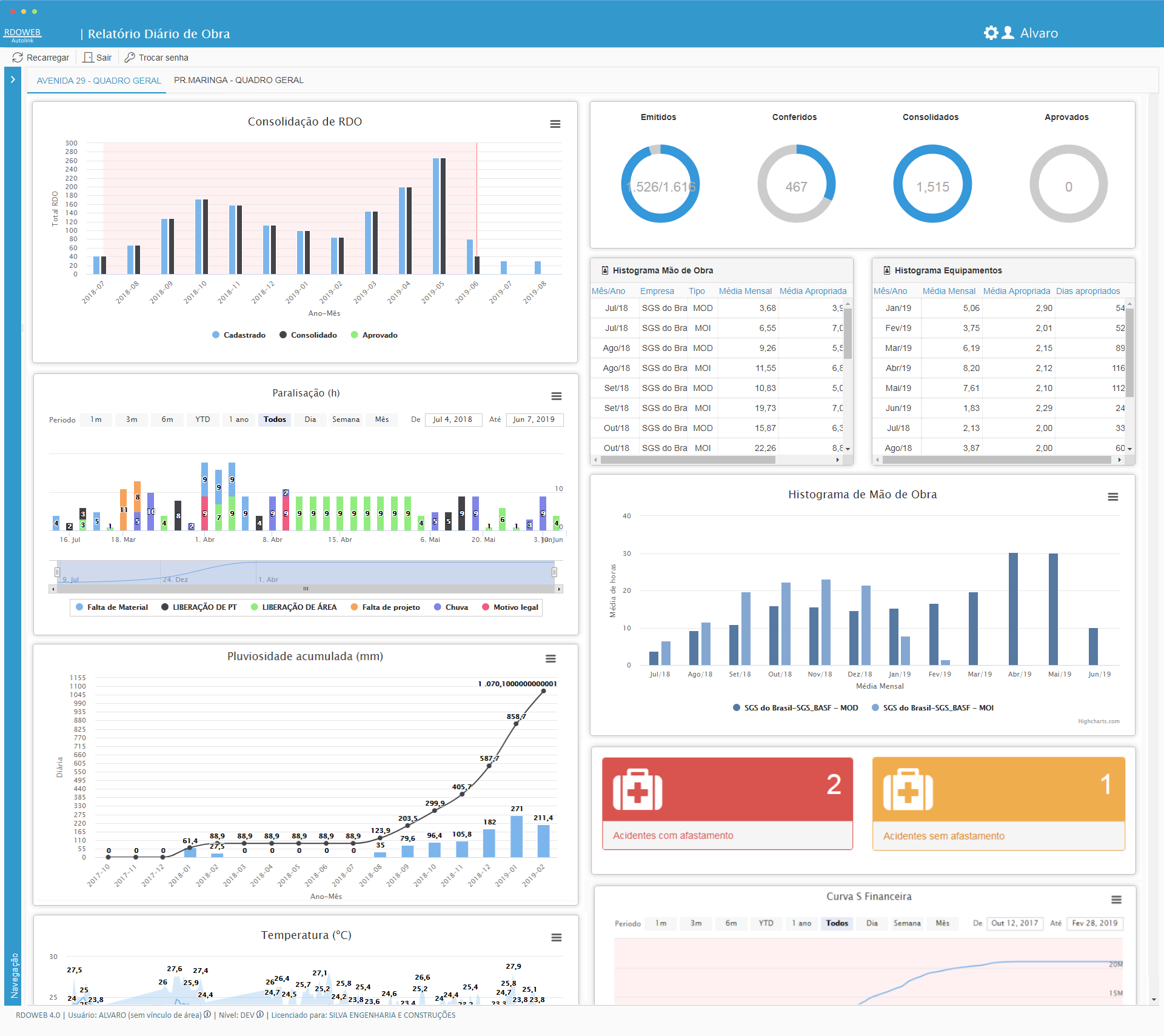 Tela inicial do software RDOWEB.