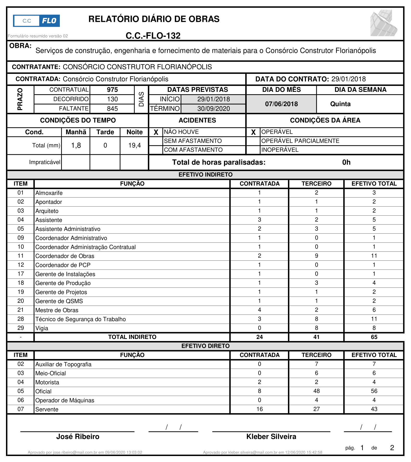 Primeira página do formulário PDF do RDOWEB